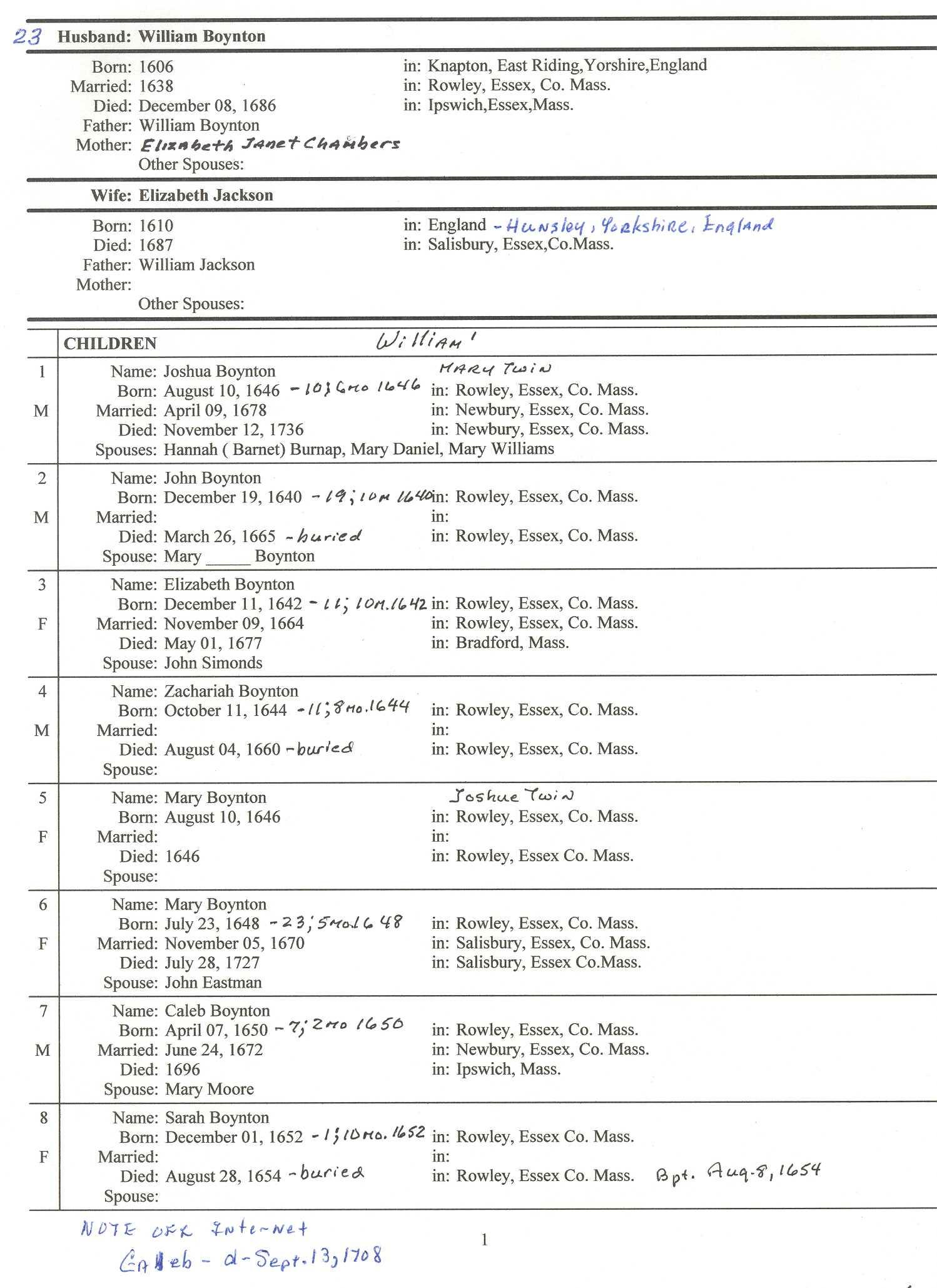 William Boynton (1606) and Elizabeth Jackson (1610) descendants
